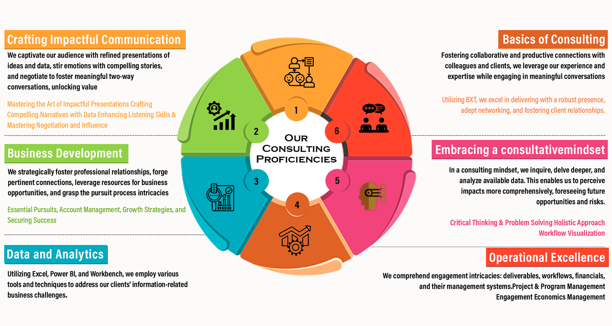 Strategy development under uncertainty